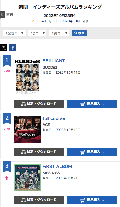 RoB_Music_Info's tweet image. #AGE #エイジ 
@A_G_E_official 

3rd Full Album &quot;full course&quot;
オリコンインディーズ
週間アルバムランキング2位✨

#AGEIN 皆さん
AGEを知って下さった皆さん
沢山の応援と支えと一緒にアゲアゲ↑頂き有難うございます☺️

デジタルも配信中🎵
linkco.re/CXhSTezC
※Bonus Track2曲はCDのみ収録