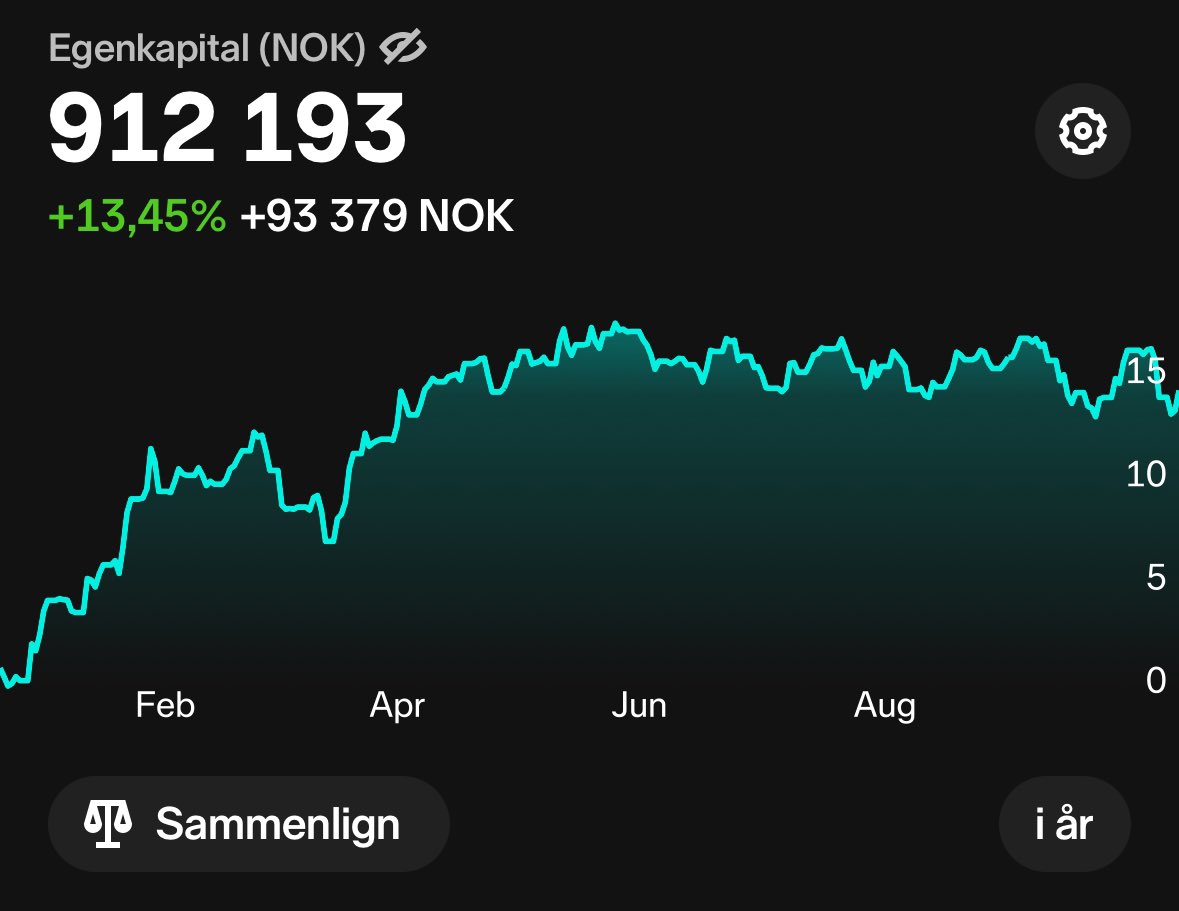 Reinvestoren tweet media