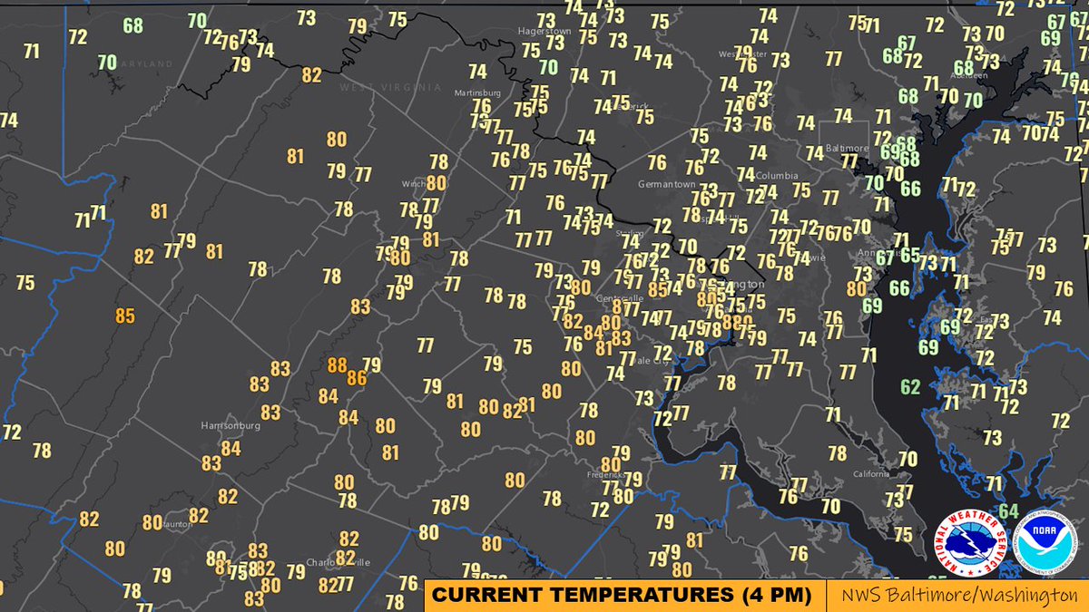 As of 4 PM, the current temps are well into the 70s, with some pockets of low/mid 80s across the Shenandoah Valley into the Alleghenies. There will be an increase in clouds through the remainder of the afternoon. Tranquil weather persists into the evening. #MDwx #VAwx #DCwx #WVwx