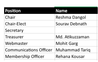 Congratulations to all elected officers of South Asia Chapter 2023-24.