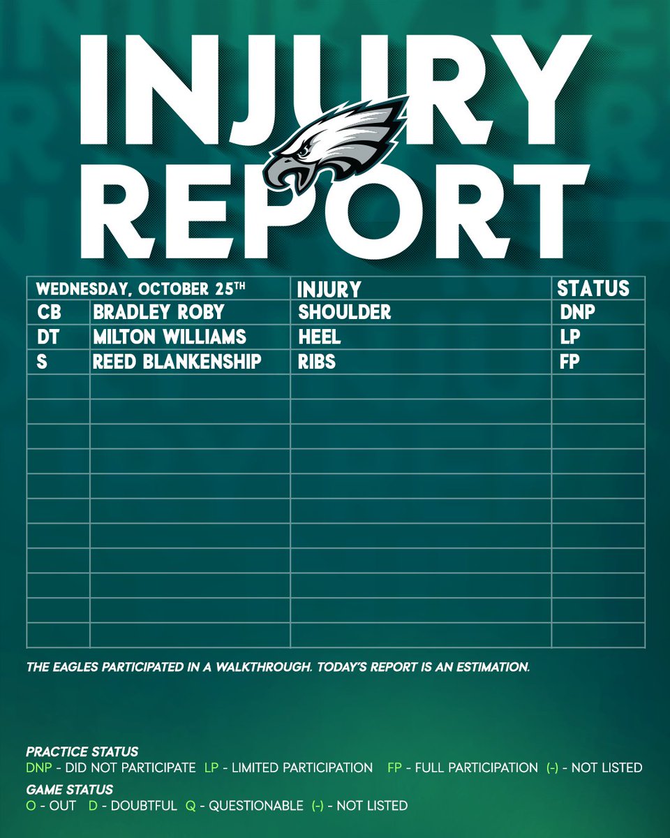Eagles's tweet image. Wednesday injury report 

#PHIvsWAS