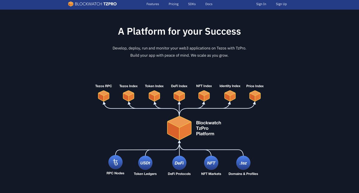 <a href="/LabosNomades/">Nomadic Labs</a> @Telindustelecom <a href="/infrachain/">Infrachain</a> <a href="/TheTezos/">TheTezosCommunity</a> 6/ Explore TzPro by <a href="/blockwatch_data/">Blockwatch Data</a>, a suite of powerful APIs and developer tools to access the #Tezos network.

TzPro is a feature-rich API for accessing the entire landscape of Wallets, Tokens, DeFi and NFT protocols on @Tezos 🔥

A single API with everything you'll ever need.