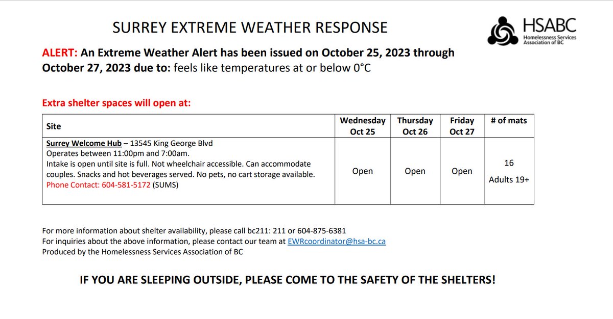 CityofSurrey's tweet photo. An Extreme Weather Alert is in effect for Surrey, today to Oct 27. You can review the details below. We encourage you to share with anyone who may need relief from freezing temperatures.

Civic facilities are also available to anyone needing to warm up: https://t.co/3XZA1RMU4L https://t.co/T3XrgbbRh9