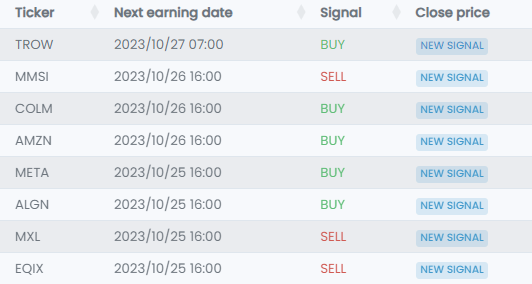 vincentfourcaut's tweet photo. New overnight signals https://t.co/6ZfZf1zexe