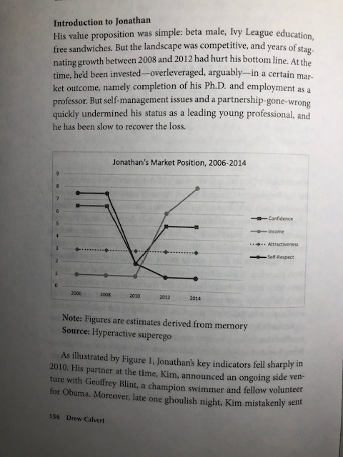 Thank you to the editors of <a href="/fictionmag/">Fiction Magazine</a> for publishing my short story "Jonathan Platt: A Case Study," including the silly charts and graphs.