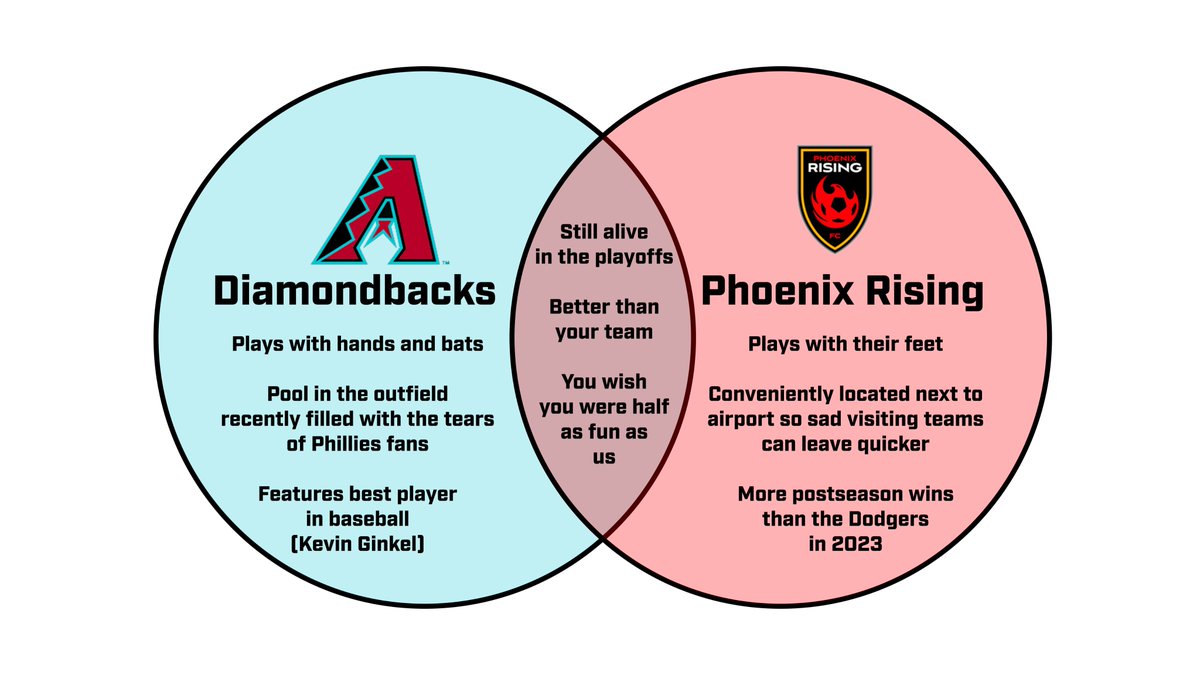 PHNX__Rising's tweet photo. Hey @espn, hope this helps you to differentiate between the two in future ⬇️ https://t.co/rGelgL7POU
