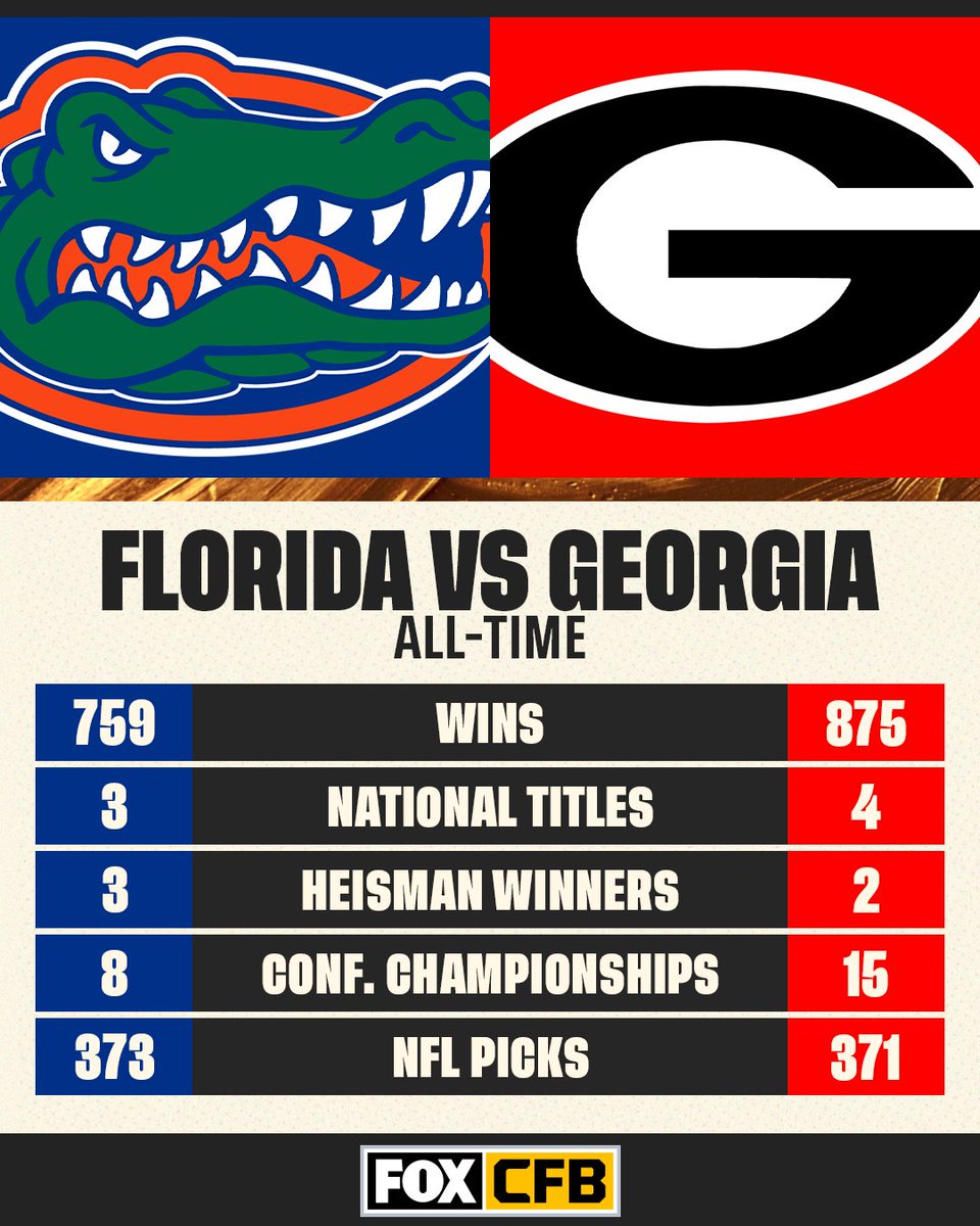 FOX College Football tweet media