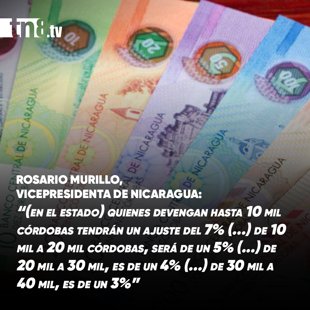 #AHORA #Nicaragua | En su mensaje de esta tarde, la Vicepresidenta de Nicaragua anunció del ajuste de salario para trabajadores del Estado, el cual se aplicará en el mes de noviembre 2023.