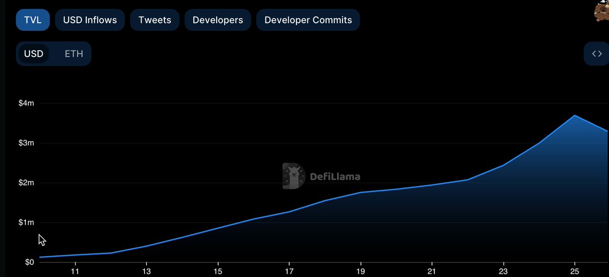 🦝 SocialFi Update

My little trip to the New Bitcoin City and focus on Fan.Tech

New Bitcoin City has been impressive in regards of features, that's for sure.

The app has so much going on:
- feed with reactions and nice design
- games that can be played in rooms