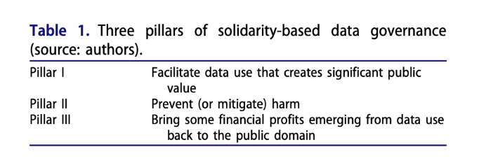 Barbara Prainsack (@bprainsack@c.im) (@bprainsack) on Twitter photo Interested in #DataSolidarity? Our new commentary is out <a href="/AJOB/">AJOB</a>: tandfonline.com/eprint/JBKT5QS… (if you cannot access the full text version, please DM) Interested in #DataSolidarity? Our new commentary is out <a href="/AJOB/">AJOB</a>: tandfonline.com/eprint/JBKT5QS… (if you cannot access the full text version, please DM)