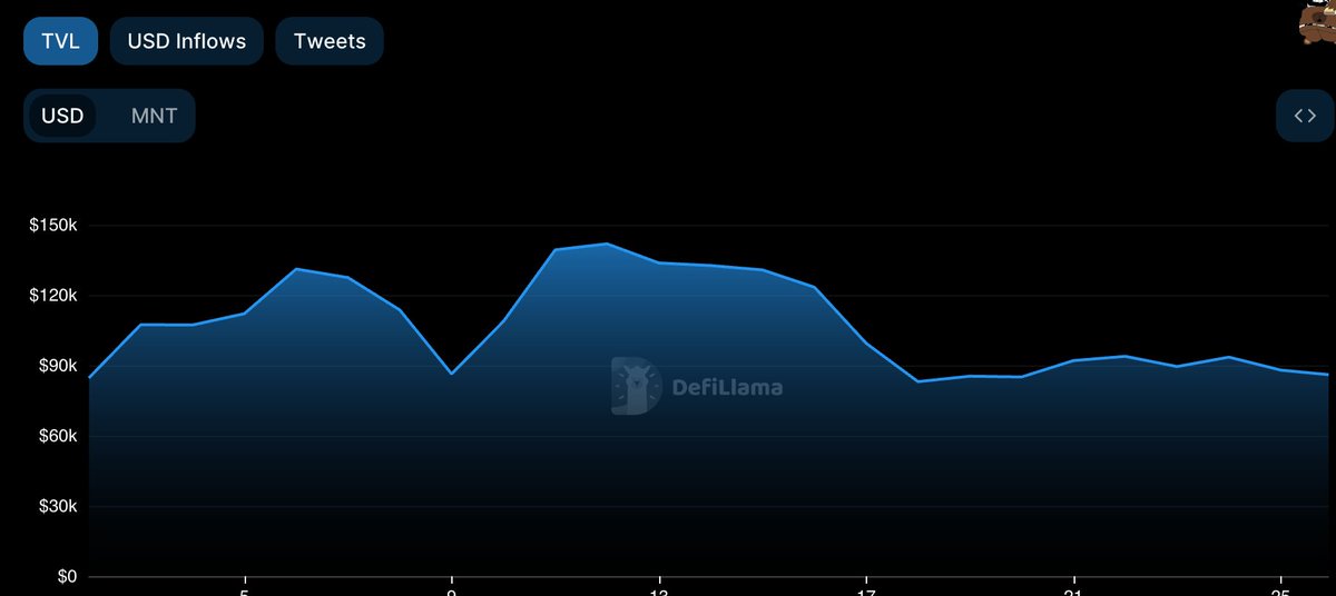 n1ce.hl | perp dex arc tweet media