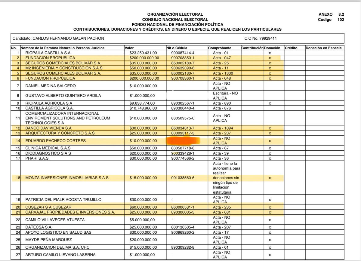 La lista de donantes de @CarlosFGalan parece el listado de asistentes a Expoconstrucción. Me cuesta mucho creer en la generosidad de los gremios, en política no hay almuerzo gratis. ¿Cómo va a garantizar Galán su independencia con semejante empeñada?