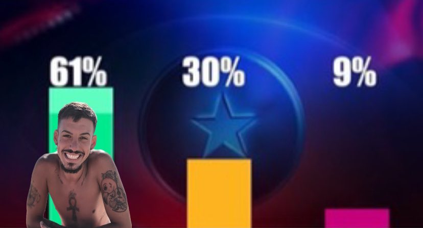 comentemoslo's tweet image. CALIENTA QUE SALES 

Vamos seguimos equipo 
EXPULSAR FALSINGO #GHVIP25O