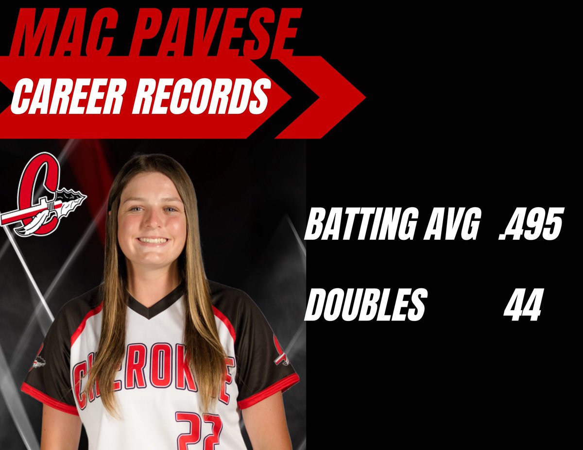 Cherokee Softball tweet media