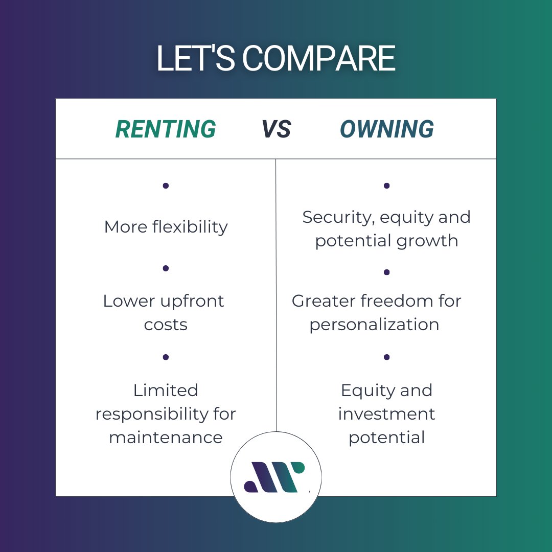 Renting or Owning? 📊🔍 

Are you team #RentLife or team #Homeowner? 🤔💬💭 Comment below and share your thoughts on the ultimate housing showdown! 🏡🤝🔥

#RentVsOwn #HousingDebate #FinancialFreedom #housinguk #renting