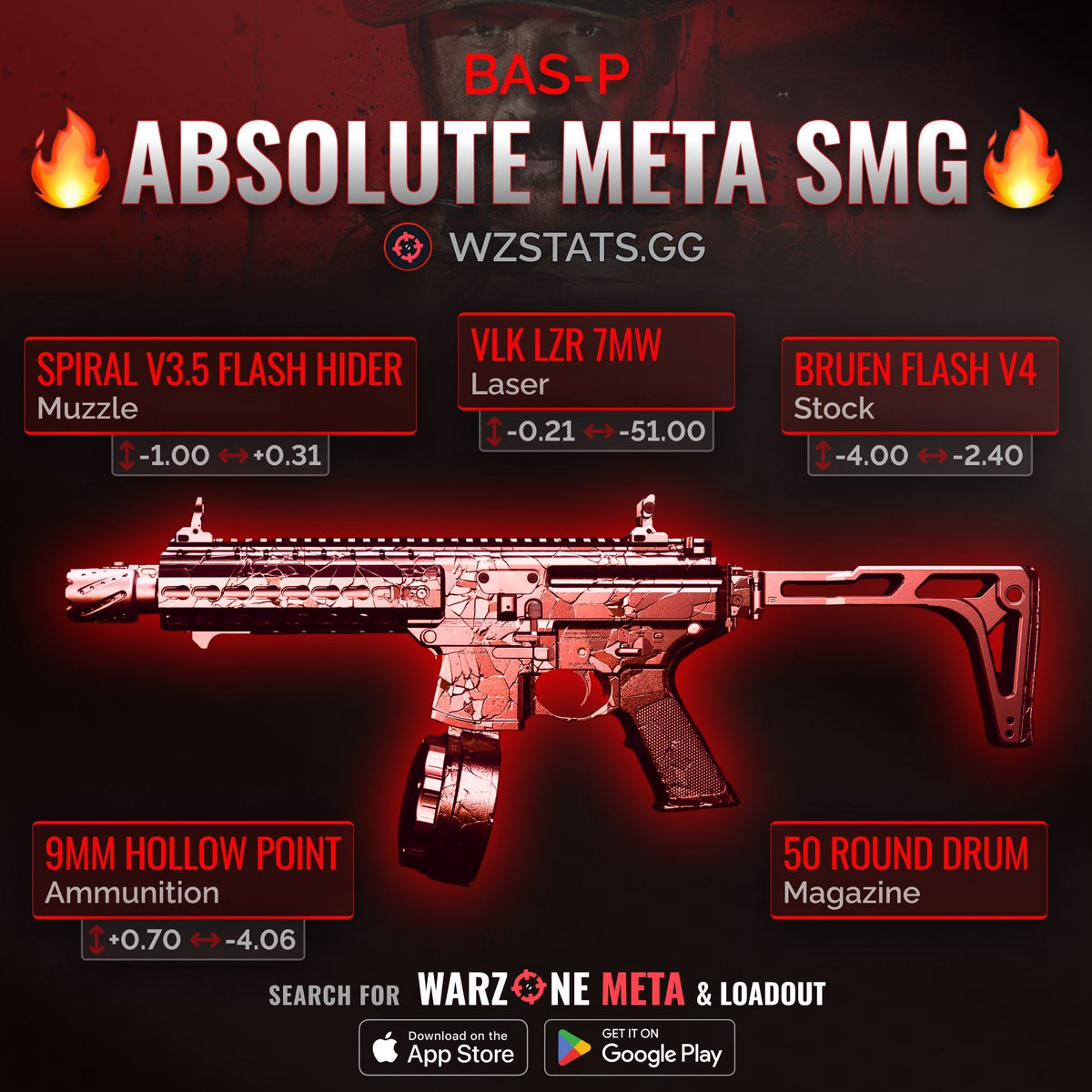 WZStatsGG's tweet photo. ‼️🚨 NEW ABSOLUTE META IN WZ 🚨‼️

🫡 This INSANE Loadout Combo is THE ABSOLUTE BEST in #Warzone right now! 🔥

🥇 Tempus Razorback #1 Best AR! Fast TTK at all ranges &amp; SUPER EASY TO USE!👌

🥇 BAS-P is #1 Best SMG! Fast TTK &amp; INSANELY HIGH DAMAGE RANGE!🤯

😈 Happy Shredding! 😉 https://t.co/4CYJQOwHwr