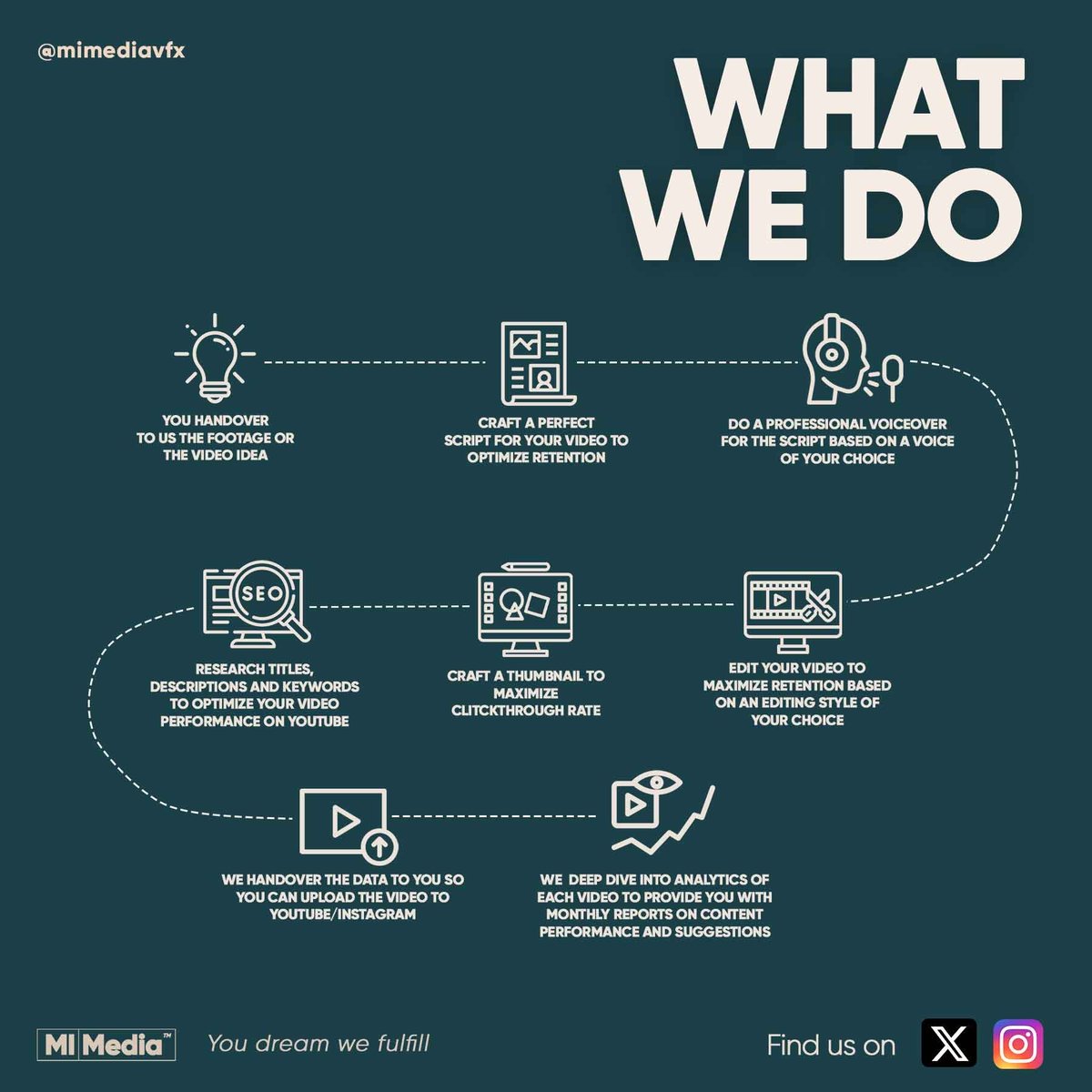 mimediavfx's tweet photo. Stressing about having to spend loads of time to make your Videos look perfect?

With our services you only have to worry about clicking the "Upload" button. (Literally)

DM to get a quote today. https://t.co/eMqWdGRvwp