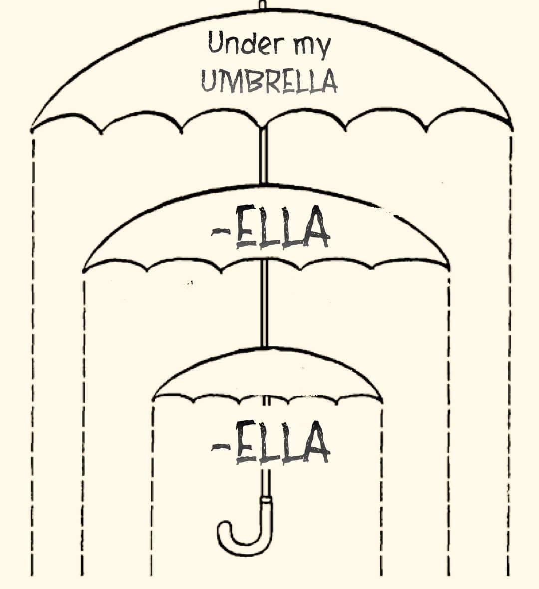 _the_Sermonator's tweet photo. Fixed Gothard’s umbrella diagram. https://t.co/UYXzZOriAK