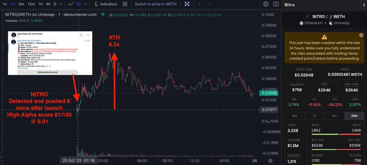 Alpha Radar AI Labs 📡 tweet media