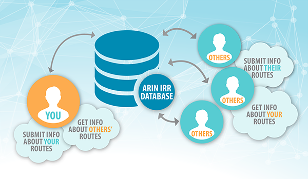 What is the ARIN Internet Routing Registry (IRR)? And how can you use it? ℹ️ arin.net/resources/mana…