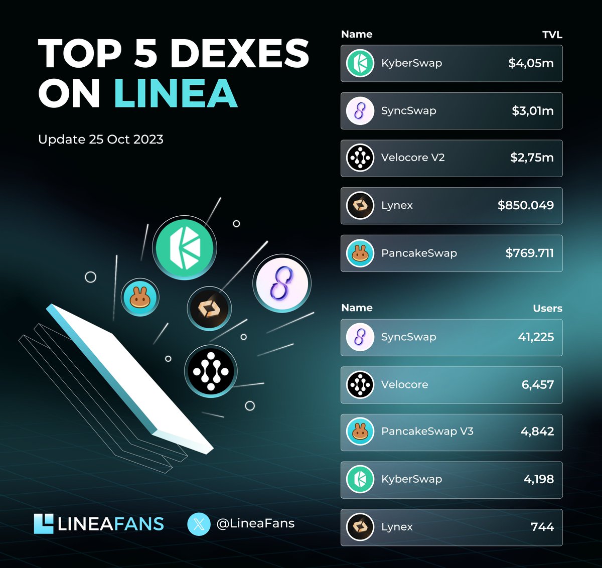 Linea Fans tweet media