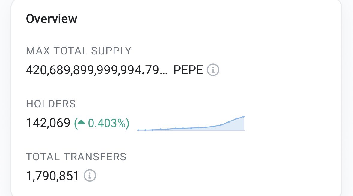 pepecoineth tweet picture