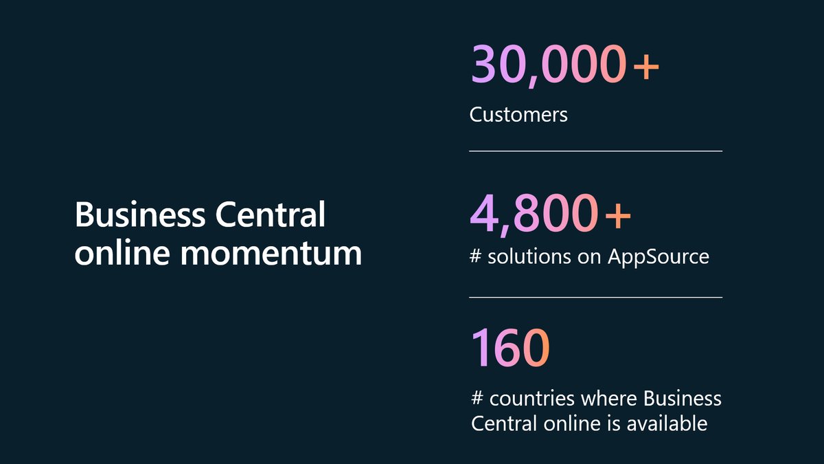 Operational excellence? Check. Endless innovation? You bet. How? Be first to see new AI that’s bringing both to work. Latest Business Central momentum: 30,000+ customers. Want to learn more? Register now: msbizappslaunchevent.eventcore.com/?ocid=cmm1jygf…
#MSBizAppsLaunchEvent   #MSDyn365BC
