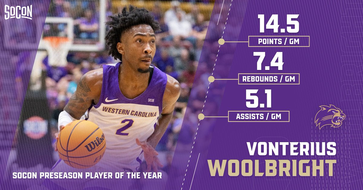 Catamounts's tweet image. Headlined by the @SoConSports Preseason Player of the Year Vonterius Woolbright, @CatamountMBB put a league-best THREE on the men&apos;s basketball preseason all-conference team released at today&apos;s Media Day Tip-Off at @harrahsctravl.

🔗tinyurl.com/yc5ke9x9

#EDGE  |  #SoConHoops