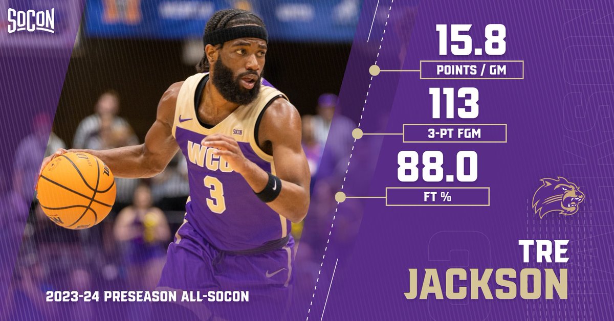 Catamounts's tweet image. Headlined by the @SoConSports Preseason Player of the Year Vonterius Woolbright, @CatamountMBB put a league-best THREE on the men&apos;s basketball preseason all-conference team released at today&apos;s Media Day Tip-Off at @harrahsctravl.

🔗tinyurl.com/yc5ke9x9

#EDGE  |  #SoConHoops