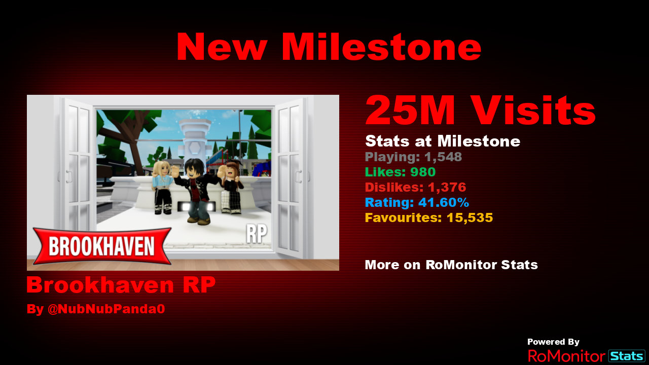 RoMonitor Stats on X: Congratulations to Roblox History Museum