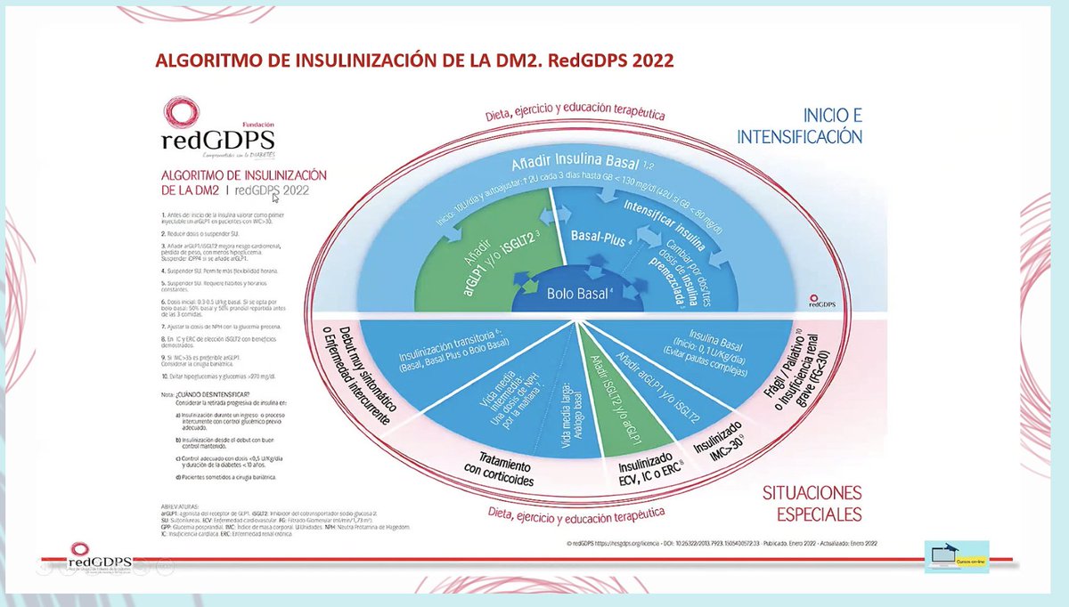 redGDPS's tweet photo. ⭕️-"Siempre se debe contemplar, antes de insulinizar, el uso de un aGLP1 por su potencia para disminuir HbA1c" @saraartola1 

#NuevaDMinRed

https://t.co/2Suf2B60g2 https://t.co/tkdXLHZ68E