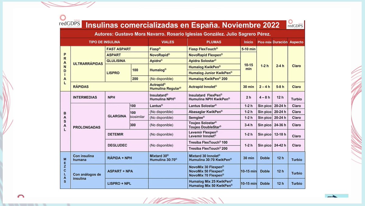 ⭕️-"Siempre se debe contemplar, antes de insulinizar, el uso de un aGLP1 por su potencia para disminuir HbA1c" <a href="/saraartola1/">sara artola</a> 

#NuevaDMinRed

plataforma.streamingbarcelona.com/lanuevadiabete…