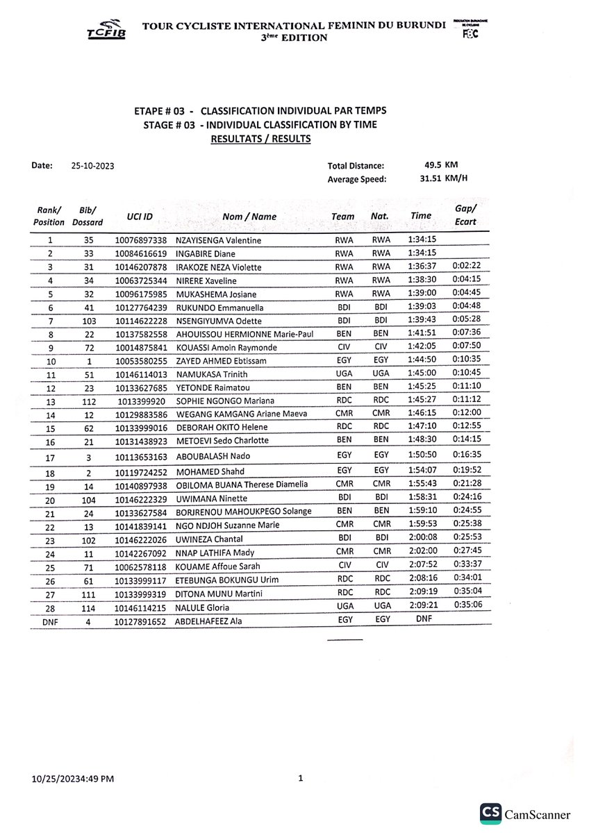 CyclingAfrica's tweet photo. YES....some full results from the Women's Tour du Burundi. #Rwanda continues to dominate as expected but super happy to see upstarts from Team #Benin making their mark, with strong rides from Hermionne &amp; Raimatou today, and a good hold on 2nd place in the Team competition https://t.co/O0SF5EefAW