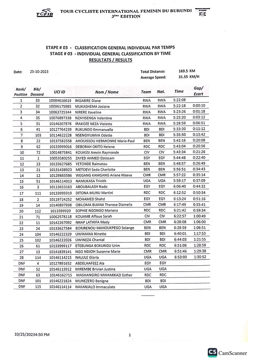 CyclingAfrica's tweet photo. YES....some full results from the Women's Tour du Burundi. #Rwanda continues to dominate as expected but super happy to see upstarts from Team #Benin making their mark, with strong rides from Hermionne &amp; Raimatou today, and a good hold on 2nd place in the Team competition https://t.co/O0SF5EefAW