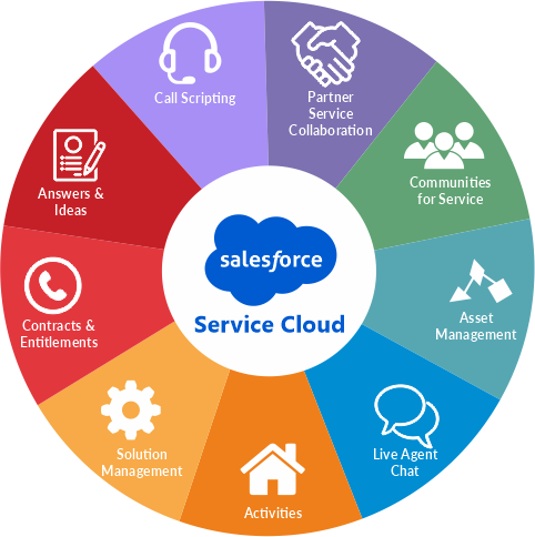 turing_global's tweet image. Your customers deserve the best. Salesforce Service Cloud helps you create memorable service experiences that keep them coming back for more. 🏆🤗 #CustomerExperience #Salesforce #Globalturingsolutions
