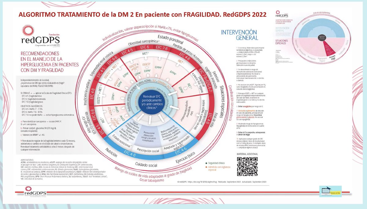 ⭕️Y el más reciente de todos, el algoritmo de fragilidad

#NuevaDMinRed

plataforma.streamingbarcelona.com/lanuevadiabete…