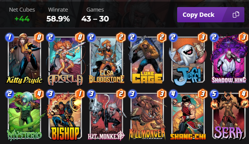 ElCringioo's tweet photo. This deck is just insane!! I love to play sera control, i think that is the best deck so far to climb the ladder.
i ranked from 1000 to 500 easily, i can't wait to reach top 100😎
#MarvelSnap #decksnap #Ranking #INFINITE #snap https://t.co/5mI2Uvfzbd