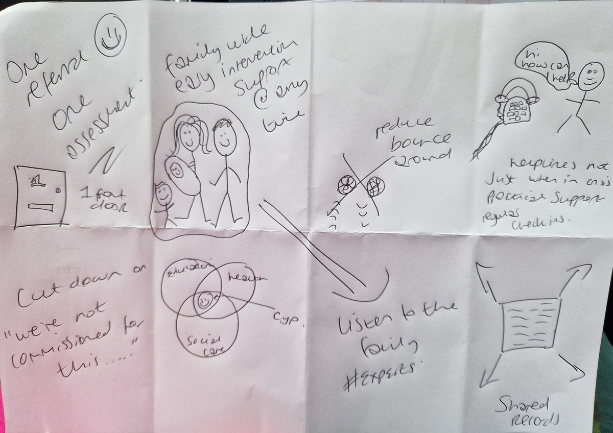 DistonMrs's tweet photo. Some ideas for supporting CYP whilst waiting for interventions for their mental health #bestatgettingbetter really enjoyable &amp; thought provoking day https://t.co/QVZp8cqki4