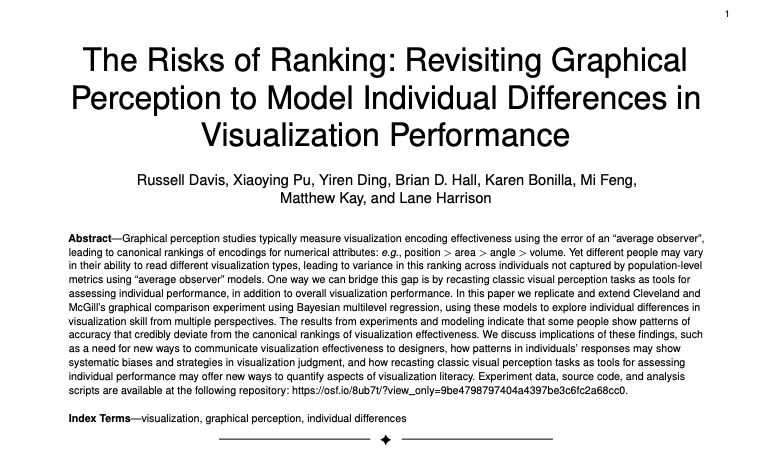 VIEW Lab tweet media