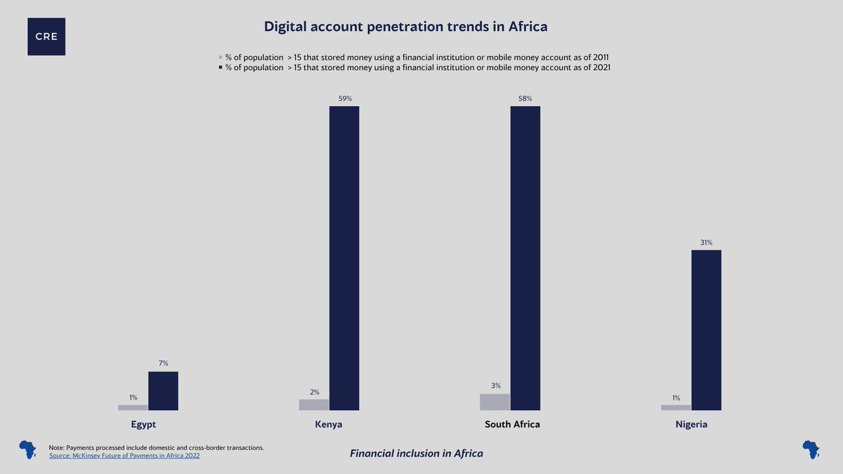CRE Venture Capital tweet media