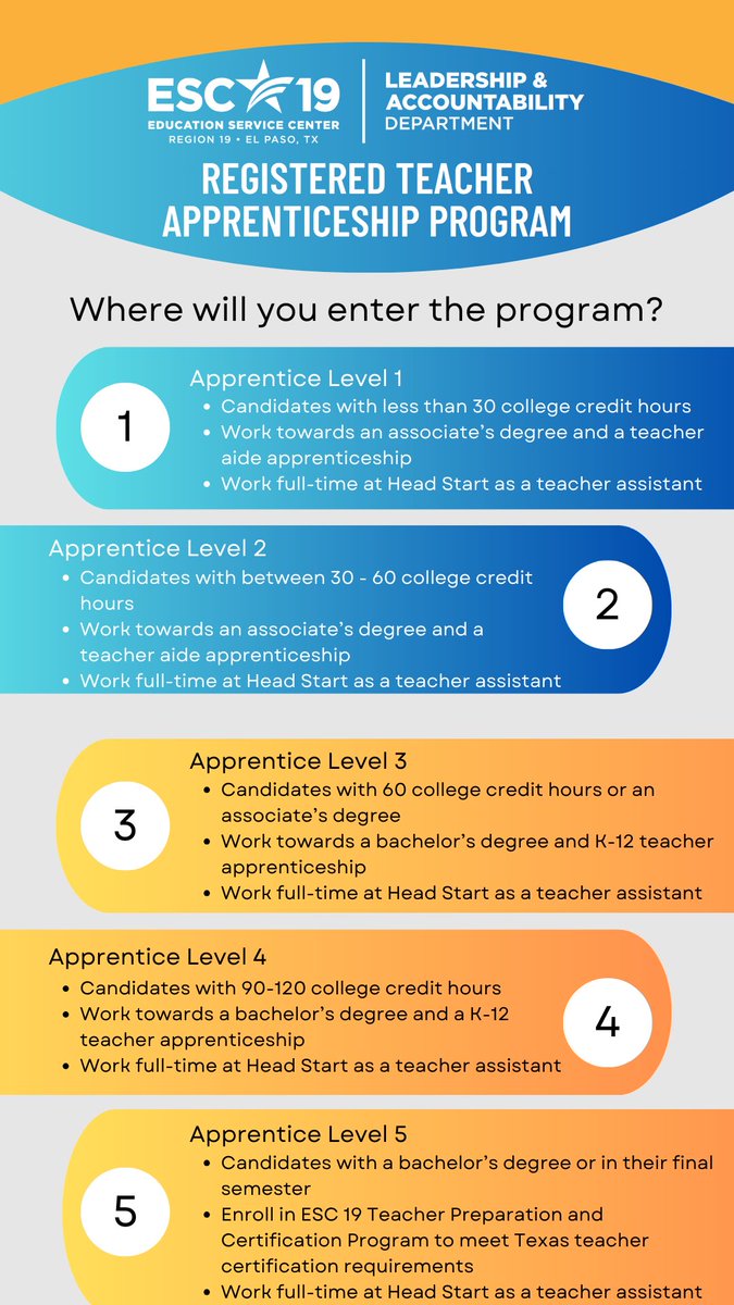 Teresa_Hinojos's tweet photo. Our community event for our Registered Teacher Apprenticeship Program is around the corner. Tag someone that should start the path to completing their degree and becoming a certified teacher.@ESCRegion19 @TPCP_Region19 @elpasotimes @elpasomatters @KFOX14 @projectarriba #WeR19 https://t.co/DGj8MoDpep
