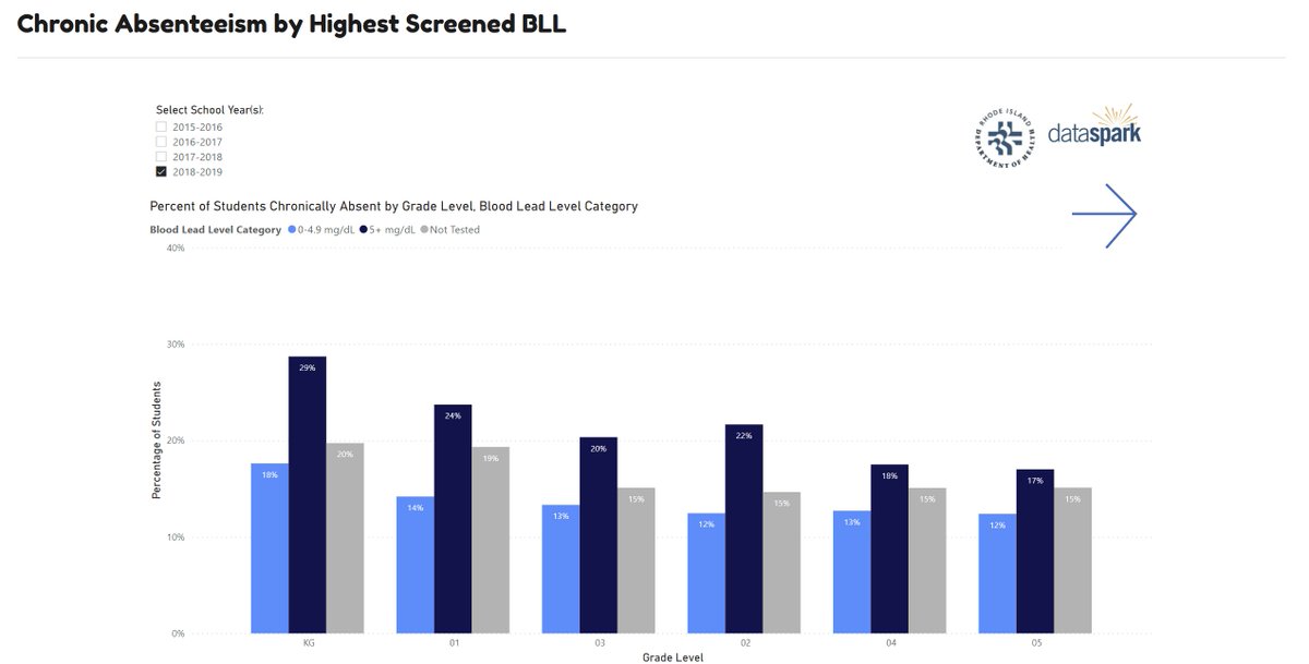 Rhode Island Longitudinal Data System tweet media