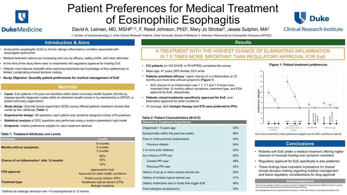 Great work from @David_LeimanMD on presenting the results of this research collaboration with @APFEDorg ! Click the link to read the results, and check out the poster below: acg2023.eventscribe.net/index.asp?post…