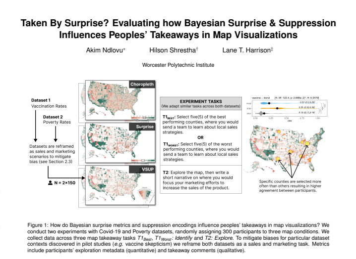 VIEW Lab tweet media