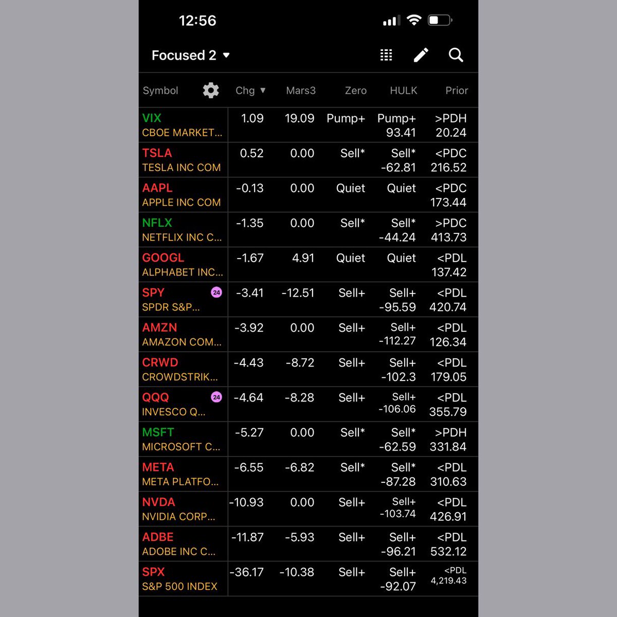 wizard_coder's tweet photo. Here are my Algo momentum readings

Sorted in descending order by Price Change from Open column

#HULKAlgo #zeroAlgo  #mars3Algo #PriorDayLevels

$SPY $SPX $QQQ $IWM $AAPL $MSFT $AMZN $NVDA $META $TSLA $ADBE $NFLX $AMD $CRWD $ENPH $VIX https://t.co/ETKsLXYsuK