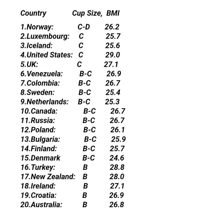 List Of Countries With The Biggest B00bs in The World, Nigeria Not