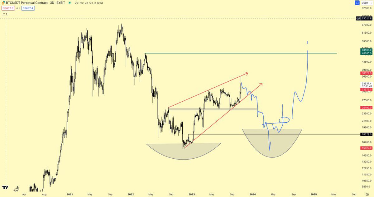 Wizard Of SoHo (🍷,🍷) tweet media