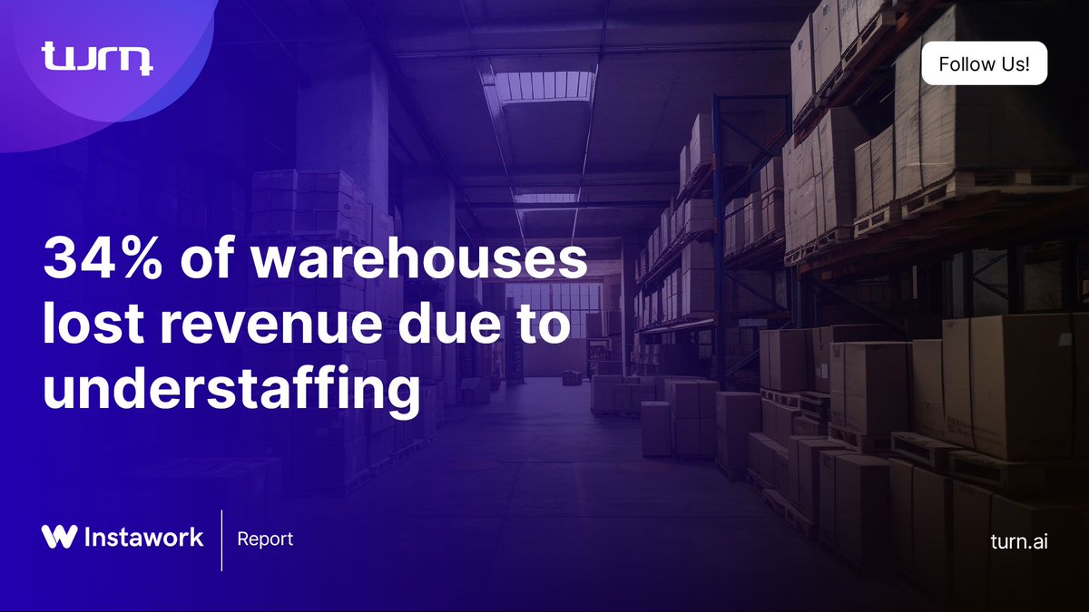 TurnTech_ai's tweet image. 🚀 Staffing Insights! 📊

Instawork&apos;s study uncovered eye-opening stats:
✅ 34% of warehouses lost revenue due to understaffing.
✅ In hospitality, 28% for the same reason.

💡 Turn&apos;s background checks are the key to efficient hiring. 

#StaffingSolutions #BackgroundChecks
