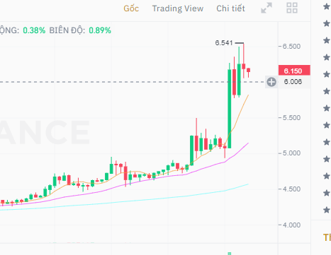 Con #Cyber này vừa trả token private, airdrop các kiểu xong thì ra thêm cái tin hot làm bao ông nhận được vội xả thì em nó pump ngược 30% =))🤣🤣

🔥 #Binance #Labs tiếp tục đầu tư vào #Cyber_Connect (CYBER)

Cyber Connect là một trong những mạng xã hội phi tập