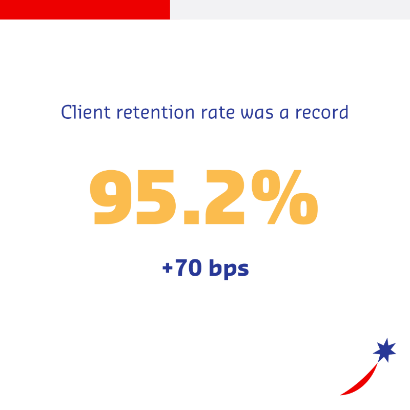 SodexoGroup's tweet photo. This morning, we announce our Fiscal 2023 results. We are pleased to share that they are above guidance with a strong performance: 

➡️ Group organic revenue growth at +11.6%
➡️ Group underlying operating profit margin at 5.6% (+60 bps)

Webcast 9AM (CET)👉https://t.co/0PE9dZfbYn